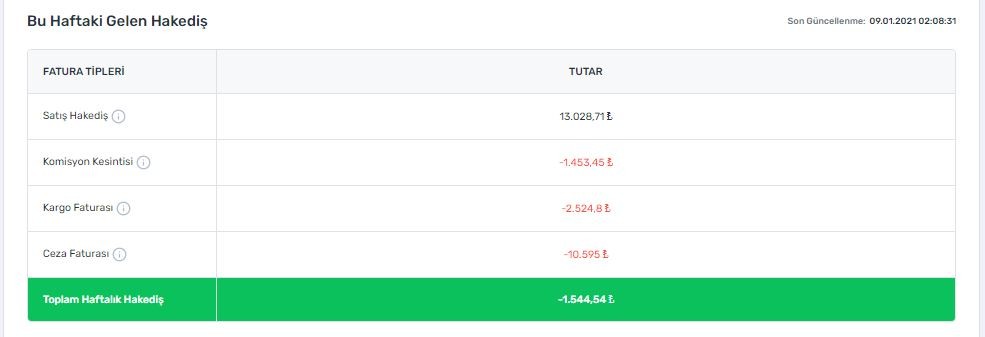 surat kargo siparisleri geciktirdi trendyol cezayi satici magazaya kesti 6083505dcef63