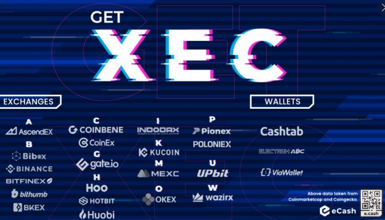 XEC Coin Nedir? ECash Token Nasıl Alınır, Analizler Ve Yorumlar!