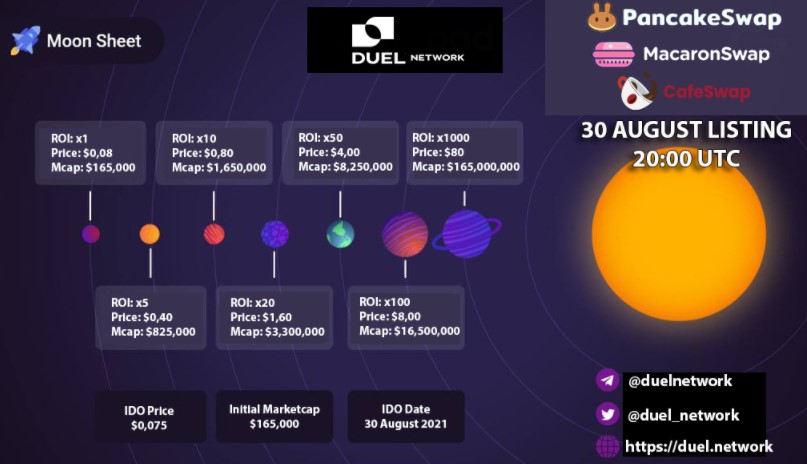 duel network geleceği