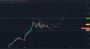 Coti coin nedir?