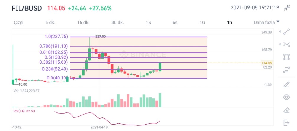 FIL coin nedir?