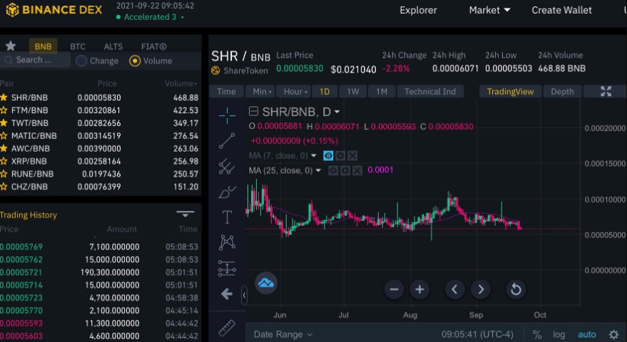 shr coin yorum