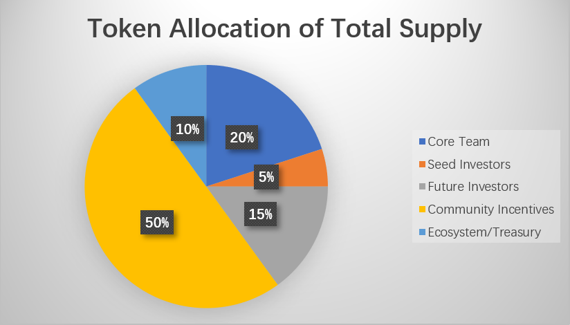 Tranchess coin yorum