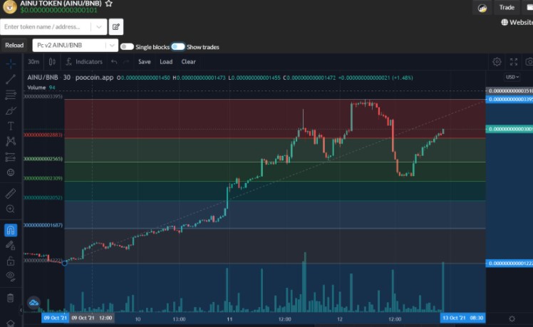 Ainu token yorum