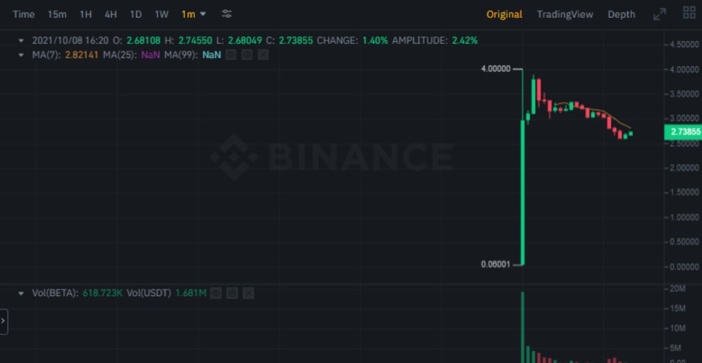 Beta coin yorum