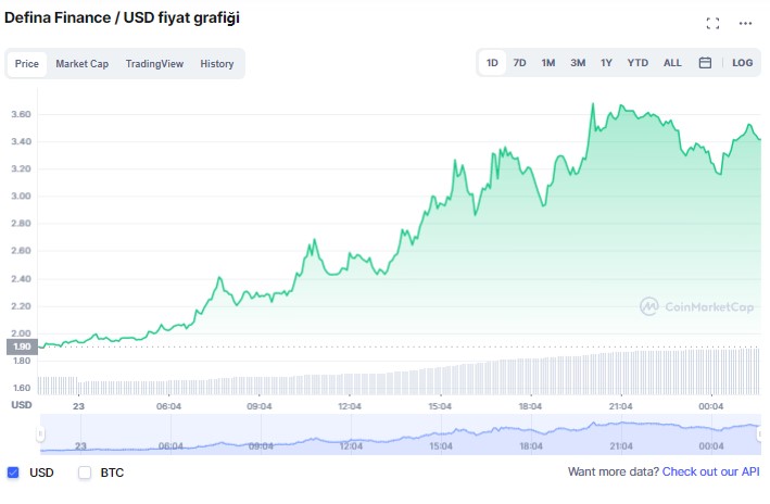 defi coin geleceği