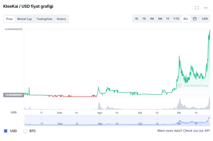 klee coin yorum