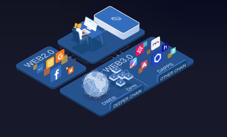 Deeper Network nedir