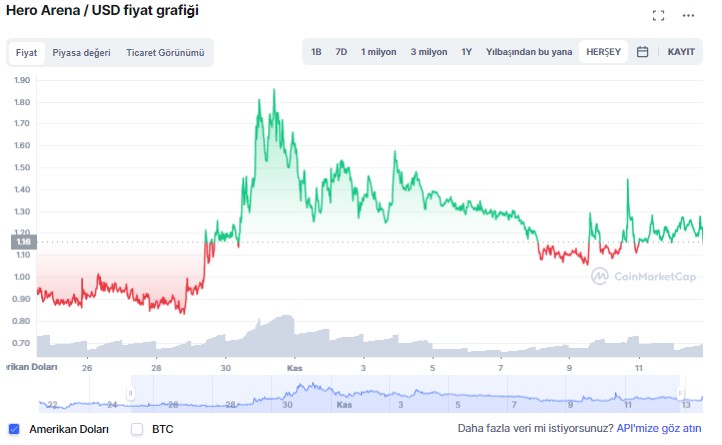 Hera token nedir?