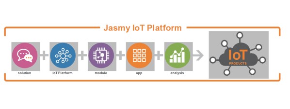 Jasmy coin binance