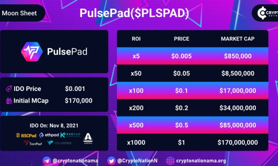 Pulsepad coin nedir