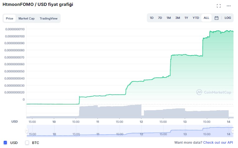 HTMOON coin geleceği