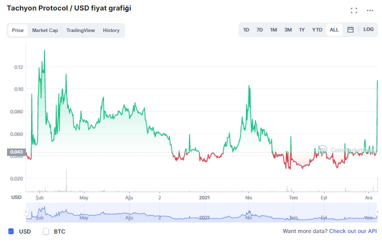 IPX coin yorum