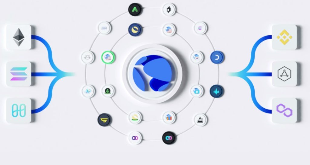 LUNA coin nedir