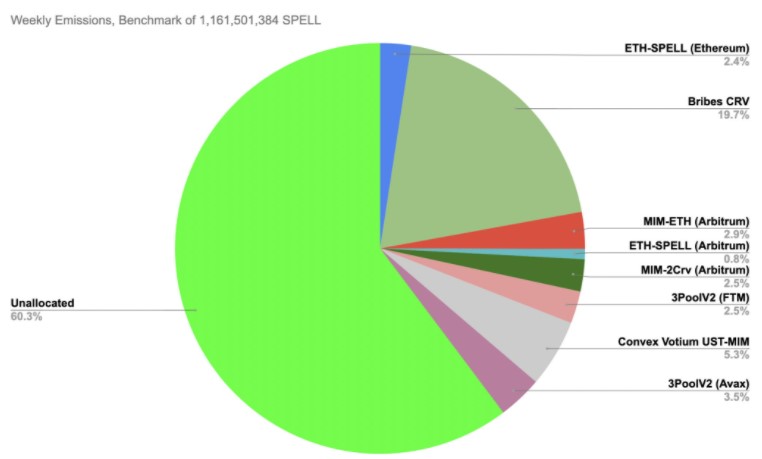 SPELL coin yorum