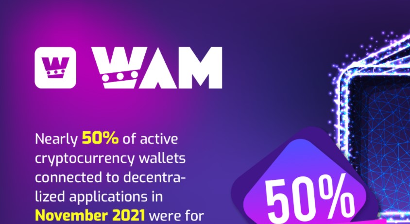 WAM coin yorum