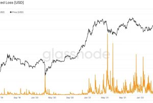Bitcoin Grafik Analizi: Beklenen An Geldi Mi?