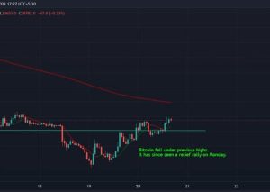 Bitcoin Grafik Analizi: Beklenen An Geldi Mi?