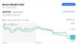 Ünlü Analist Bitcoin Fiyat Tahmini ve Beklentilerini Açıkladı!