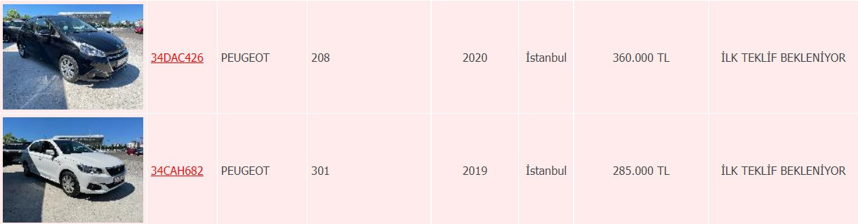 Piyasanın Çok Altına! Ziraat Bankası İkinci El Araçları 79 Bin TL, 81 Bin TL'ye Satıyor